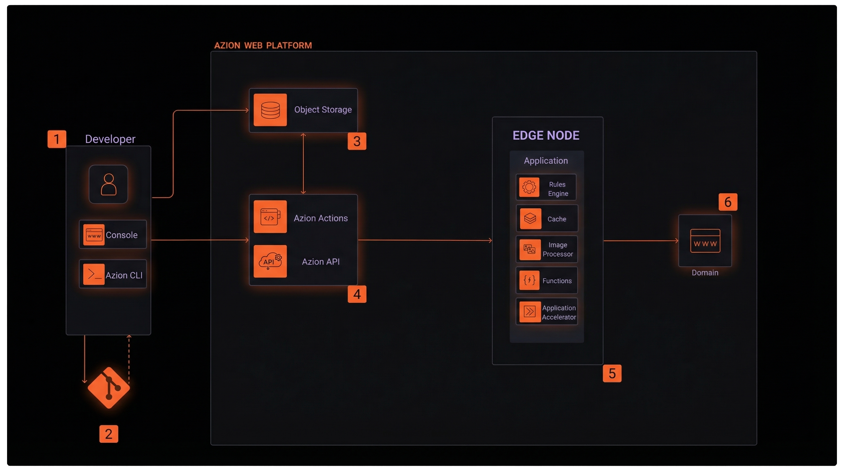 Architecture diagram